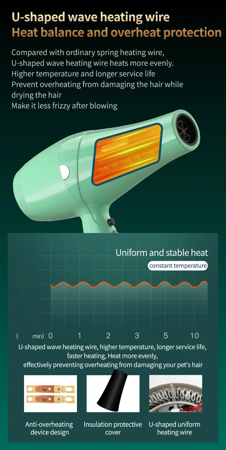 Fenice High-Power Pet Hair Dryer – Silent Water Blower for Quick Drying Dogs and Cats
