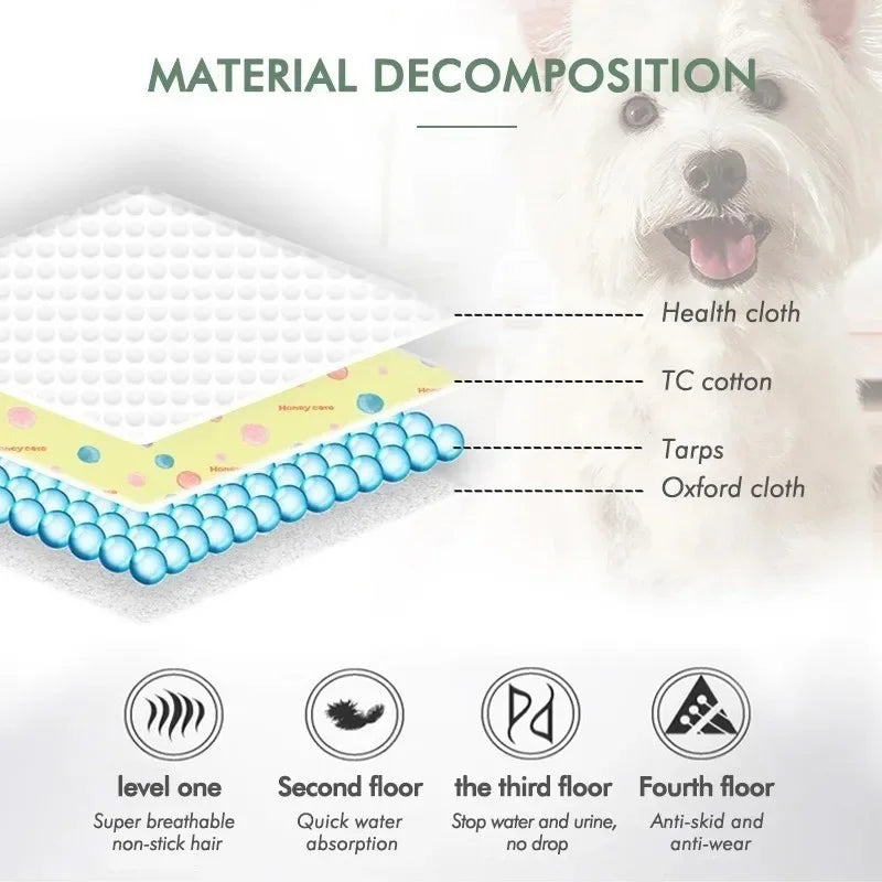 Washable & Reusable Dog Urine Pad