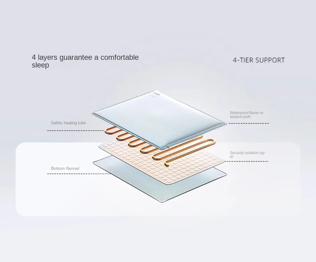 Waterproof Pet Electric Heating Pad