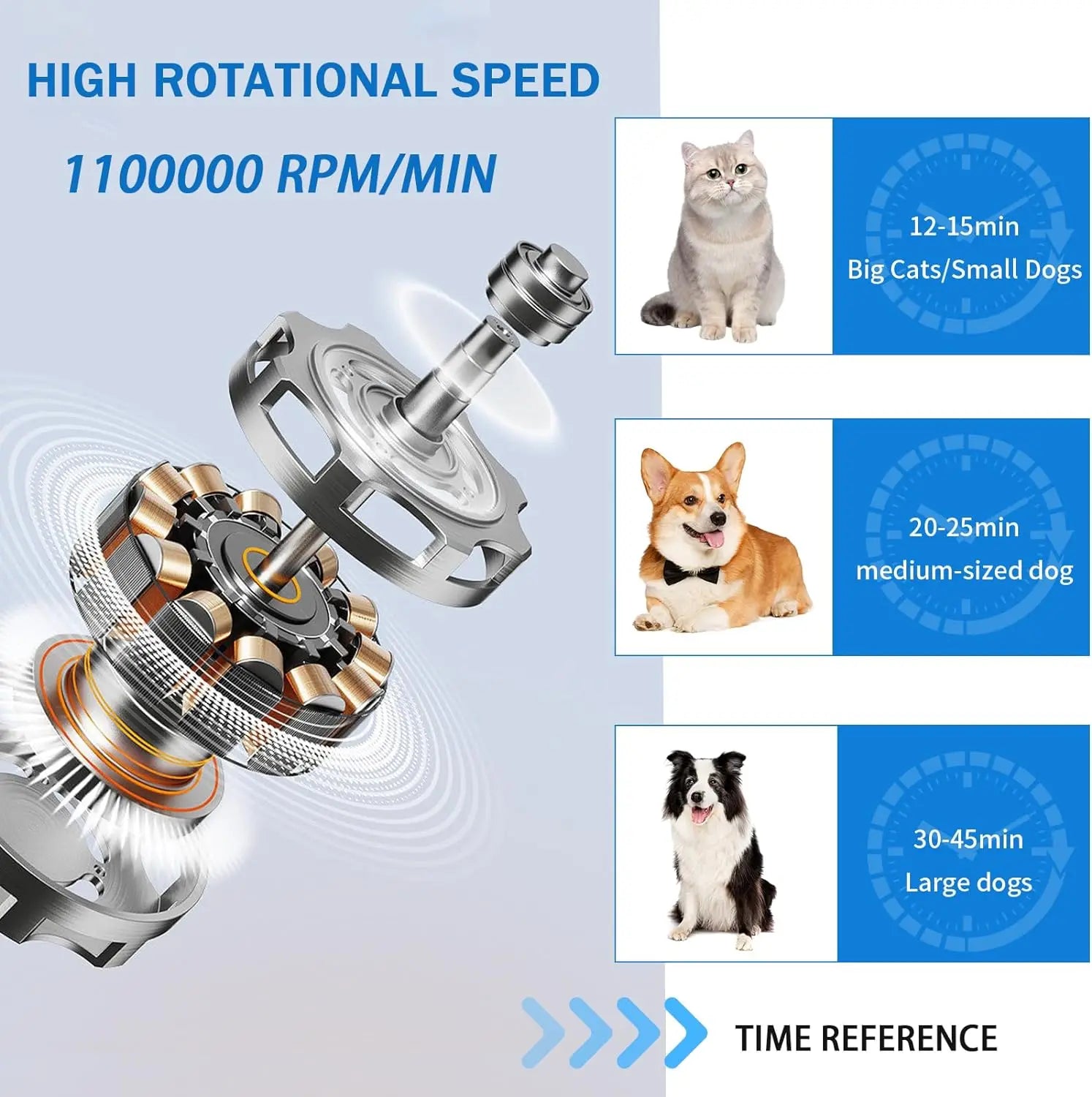 Portable Dog Hair Dryer – Adjustable Temperature and Speed with 4 Nozzles for Pet Grooming